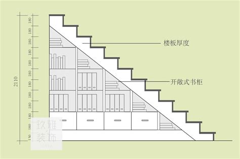 家用樓梯尺寸